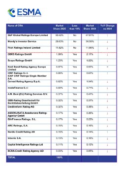 CRIF Rating ESMA.png