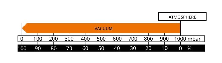 Busch Vacuum Solutions_Abb1.jpg