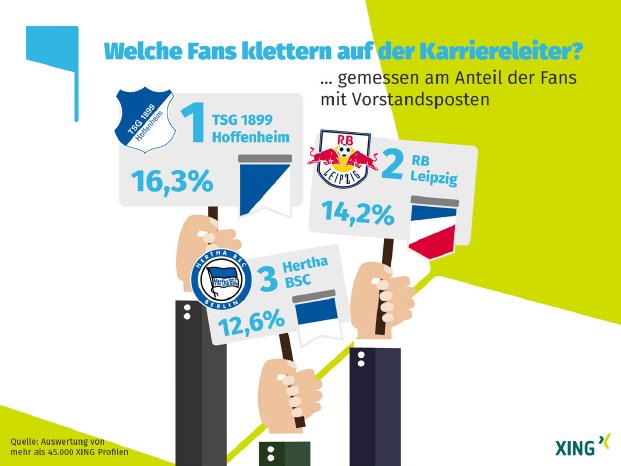 Infografik Deutschlands erfolgreichste Fussball Fans.jpg