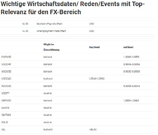 2024-04-05 14_22_51-Forex Levels am Mittag - JRC — Mozilla Firefox.png