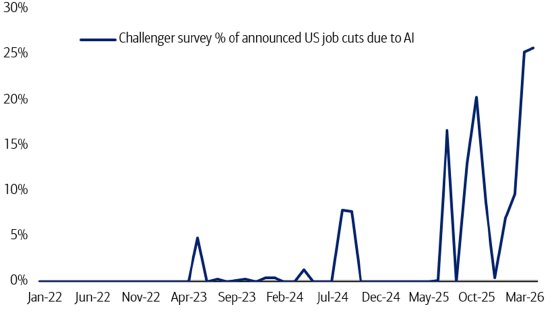 2026-Kuenstliche-Intelligenz-Angekuendigter-Arbeitsplatzabbau-aufgrund-von-KI-bild-4.png