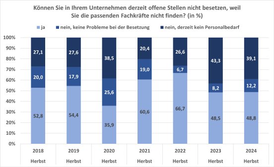 VI_Offene Stellen.png