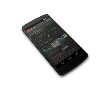 Devexperts dxTrade mobile / Quelle: Devexperts