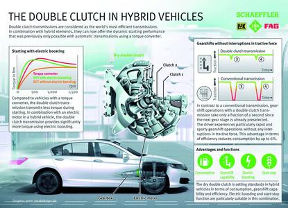 Together On The Path To Efficient Future Mobility Schaeffler Ag Press Release Pressebox