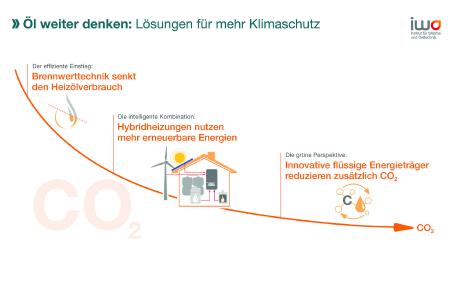 Pressegrafik