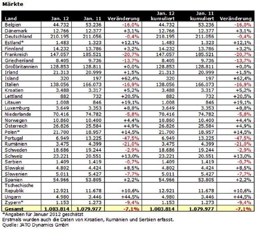 JATO_Zulassungszahlen_Januar_2012_Maerkte.jpg