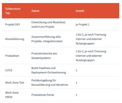 tabelle (1).webp