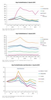 Grafik_Index_03_2103.jpg