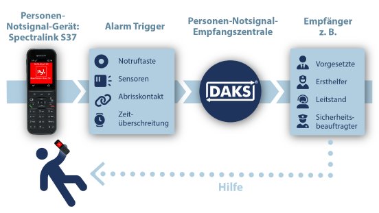 ablaufgrafik-alarme-de.png