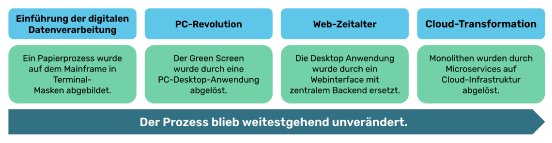 Prozessdigitalisierung_Vergangenheit.png