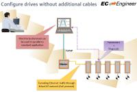 Ethernet over EtherCAT (EoE)