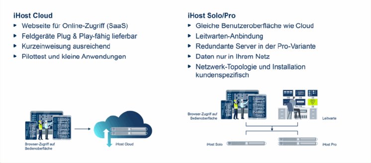 News_iHost_5_0525-768x339.png