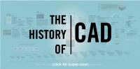 60 Years of CAD Infographic: The History of CAD since 1957, (Source: partsolutions.com)