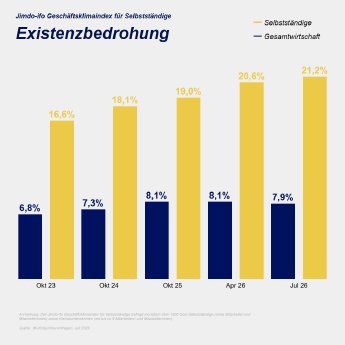 Existenzbedrohung.png