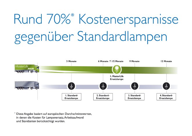 Grafik_MasterLife Ersparnisse.jpg