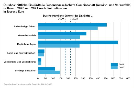 065_2026_55_l_personengesellschaften_graphik.png