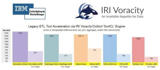 Mit IRI Voracity Unkompliziert 10x schnellere Datenintegration für legacy ETL-Tool InfoSphere Da.jpg