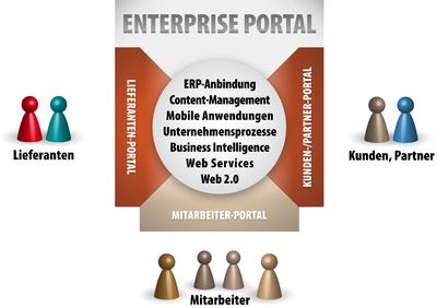 Event zeigt Erfolge mit modernen Intranets