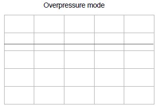 FAoverpressure mode.png