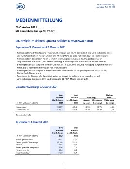 SIG_Q321_German_final.pdf