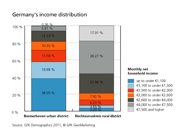 income-distribution_2011_comparison.jpg