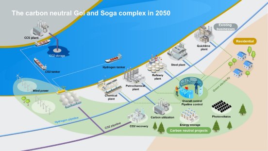 The_carbon_neutral_Goi_and_Soga_complex_in_2050.jpg