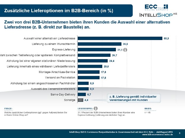 B2B E-Commerce Konjunkturindex 07+08-2015 - Zusatzfrage Lieferoptionen.jpg