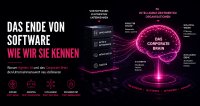 AICONIQ.io: Das Ende von Software, wie wir sie kennen