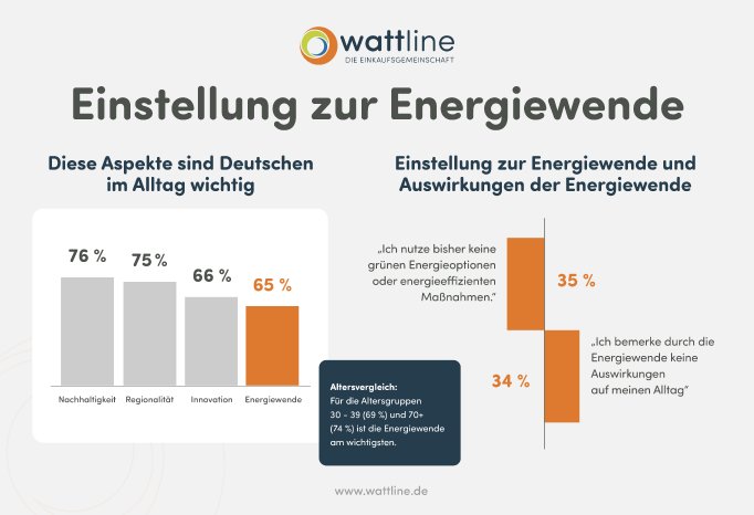 studie-energiewende-einstellung.png