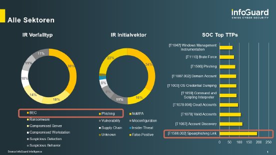 infoguard-blog-cti-statistics_2026_H1_DE_2026.png