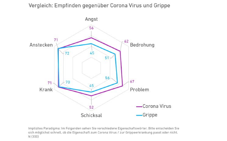 3. Grafik Corona Studie BrandReact.png