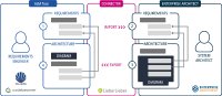 Der LemonTree.Connect Workflow