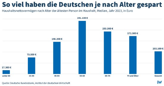 csm_Grafik_Verm%C3%B6gensverteilung_739992c958.png