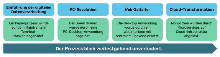 Prozessdigitalisierung_Vergangenheit.png