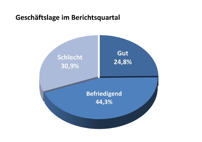 grafikgeschäftslagevdzipm0713.jpg