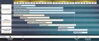Zeitplan für die Projektentwicklung bis zur kommerziellen Produktion