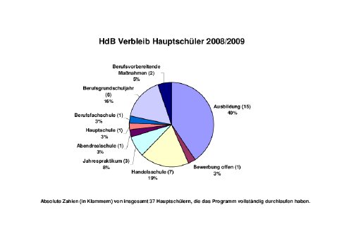 Grafik Hauptschüler.pdf