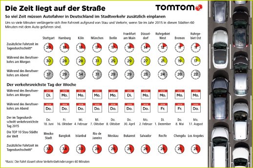 TomTom Verkehrsindex Infografik.jpg