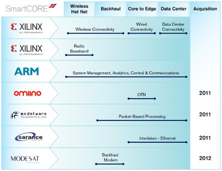 Xilinx Solutions Across the Comms Infrastructure_Press Image.jpg