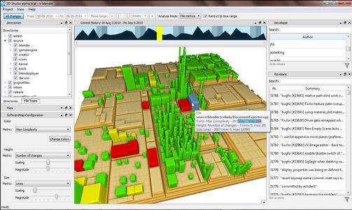 Die Darstellung der Entwicklungsaktivitäten im Treemap View lässt etwa Hot-Spots mit hoher Komplexität erkennen