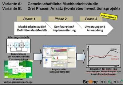 Machbarkeitsstudie für die Abwasserbranche