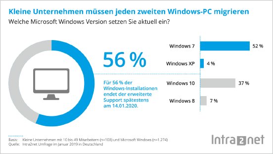Statistik-Microsoft-Windows-Marktanteile.png