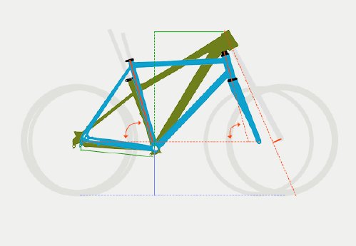 Fahrradrahmen-Geometrie-Rahmenvergleich.jpg