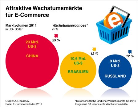 ATK-Retail-E-Commerce-Index_4c.jpg