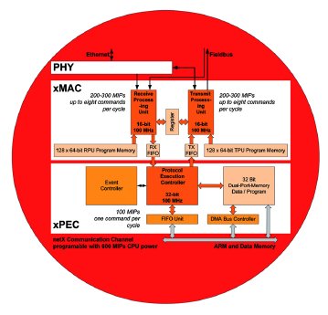 Visio-xMACs xPEC_Blockdigramm_v.jpg