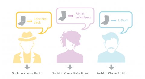 klassifikation_huerde_3_DE-35e698d5.png
