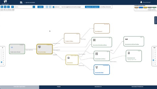 2024-08-15-IMG-Virtual Developer Modeler Sample Diagram Generators App with Deployment.png