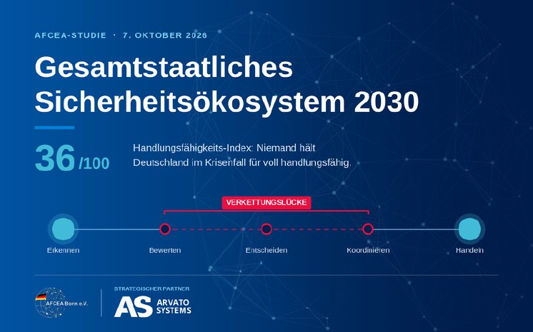 AFCEA-Studie_Pressebox_800x500.png