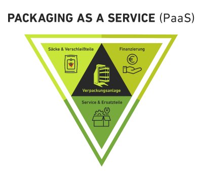 GreifVelox_PaaS-_Infografik-DE