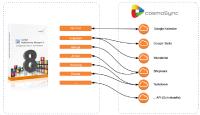 cosmoSync: Neues Tool von cosmolink macht das Synchronisieren von Terminen, Kontakten und Aufgaben zum Kinderspiel
